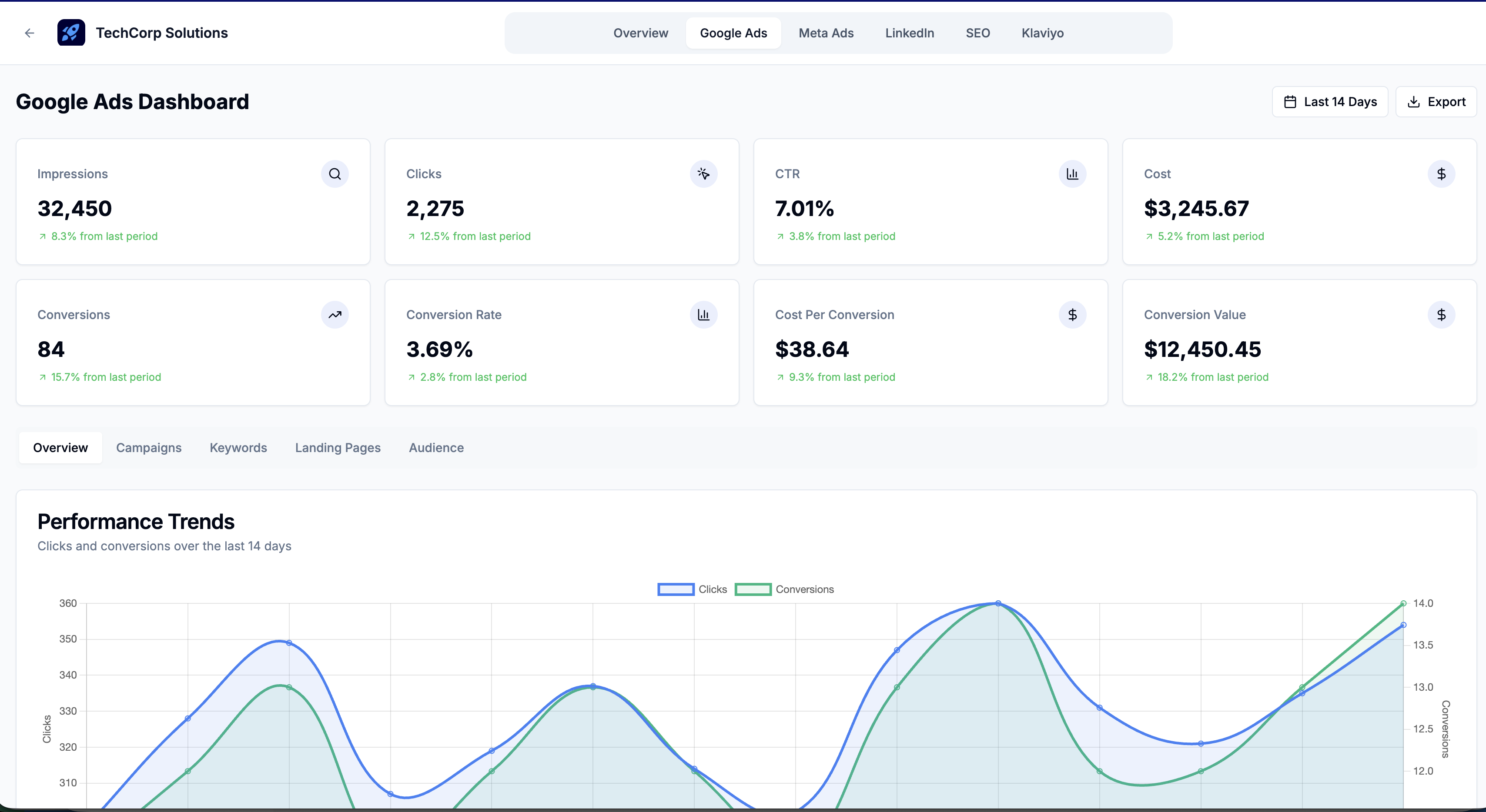 Google Ads Dashboard
