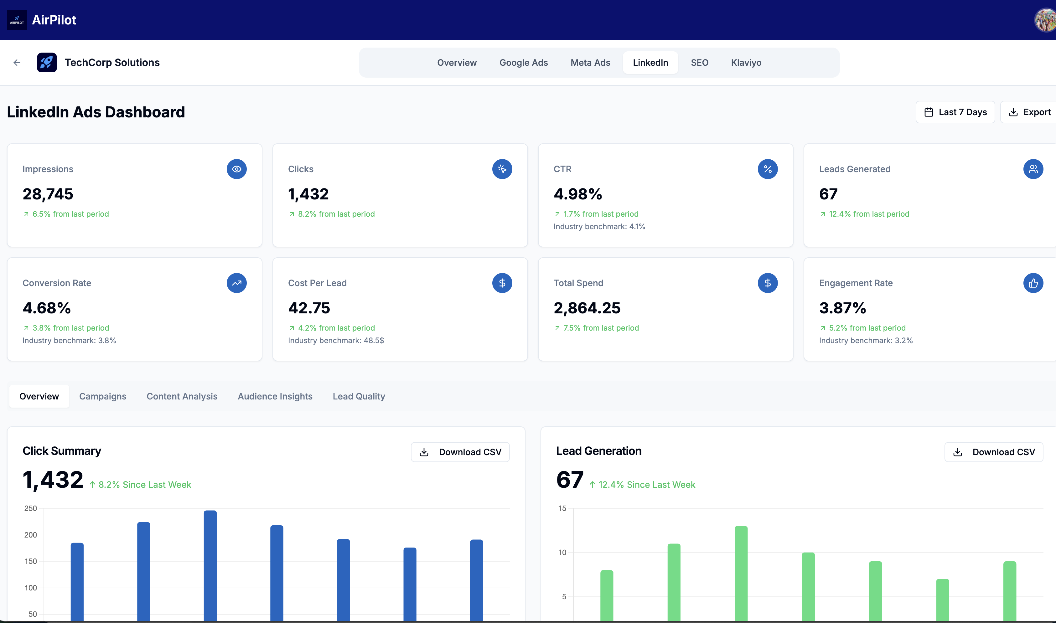 LinkedIn Ads Dashboard